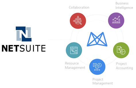 Netsuite Integration Overview Mavenlink Knowledge Base