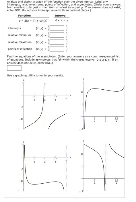 Solved Analyze And Sketch A Graph Of The Function Over The Chegg