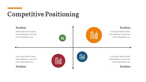 Competitive Positioning Slide Page