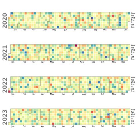 Area Plot In Matplotlib With Fill Between PYTHON CHARTS