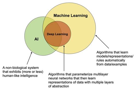 Chapter Introduction To Machine Learning And Deep Learning