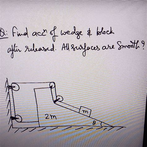 Newtons Laws Of Motion Find Acceleration Of Wedge And Block When System Is Released From Rest