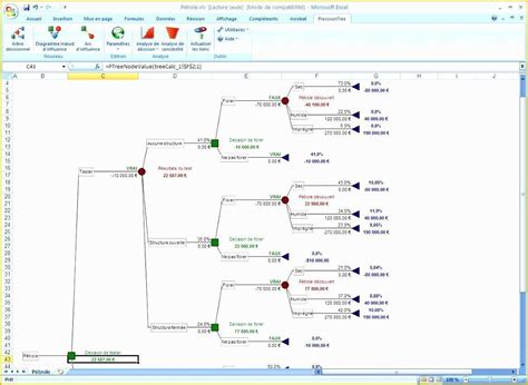 Free Decision Tree Template Excel Of 10 Decision Tree Template Excel Exceltemplates ...