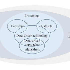 relationship  event based vision  frame based vision