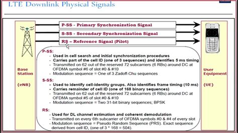 LTE Uplink Downlink Physical Signals And Channels YouTube