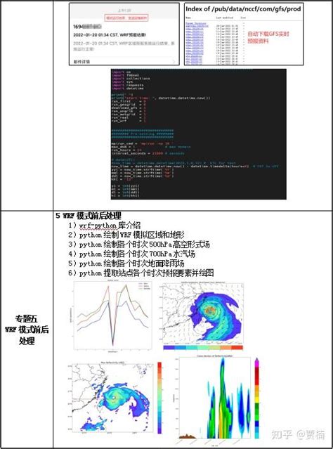 Python如何助力wrf自动化运行？ 知乎