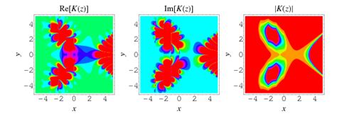 K Function From Wolfram MathWorld