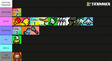 Rhythm Heaven Ds Minigames Tier List Community Rankings Tiermaker