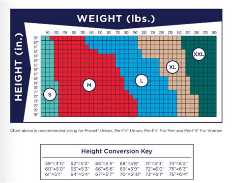 Prevail Diapers Size Chart