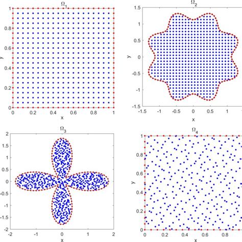 The Finite Difference Stencil For Point L2n2 Download Scientific