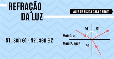 Refracao Da Luz - Refração da luz: o que é, características, exemplos e exercícios