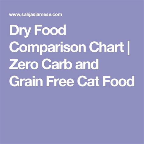 Dry Food Comparison Chart | Zero Carb and Grain Free Cat Food Grain ...