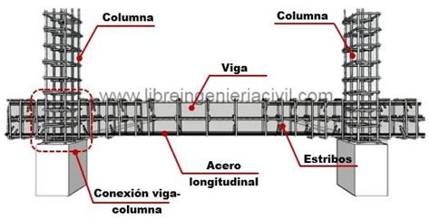 Construccion Y Planos De Vigas De Concreto Artofit