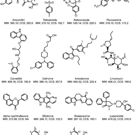 Dimers of the isomers: cannabidiol (CBD) and tetrahydrocannabinol... | Download Scientific Diagram