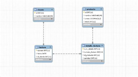 Diagrama Modelo Entidad Relacion Online Diagrama Entidad Rel