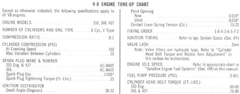 366t427t Engines