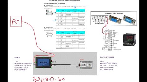 Parte Taller Hmi Comunicaci N Modbus Rtu Rs Hmi Kinco