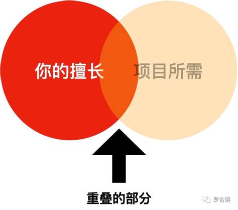 罗合琪：为什么我建议她来做良久团购？ 知乎