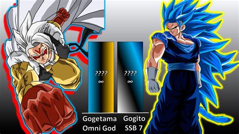 Gogetama Vs Gogito Power Level - YouTube