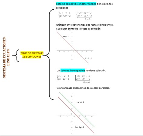 SISTEMA DE ECUACIONES LINEALES RECTAS PLANOS Y ESPACIOS VECTORIALES