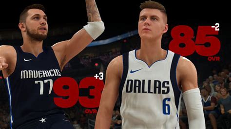 NBA 2K20 Ratings Update: Luka Doncic Gains +3 to 93 OVR & More | NBA 2KW