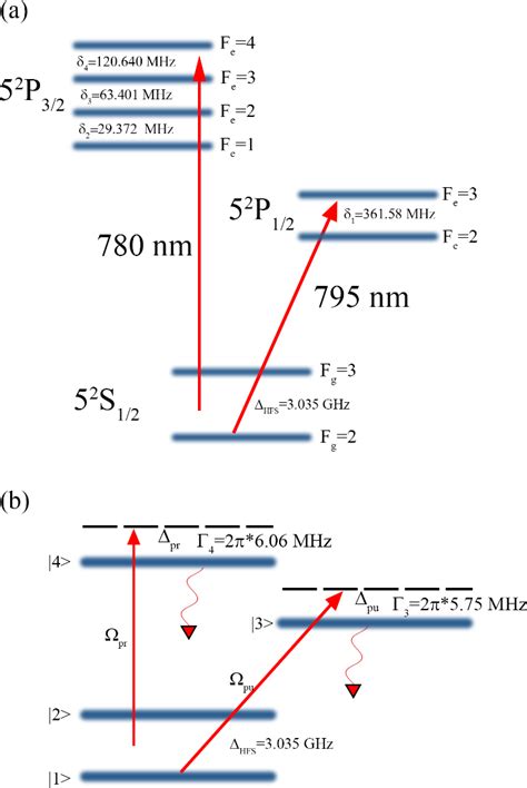 A Fine And Hyperfine Energy Structure Of Rb Considered In The