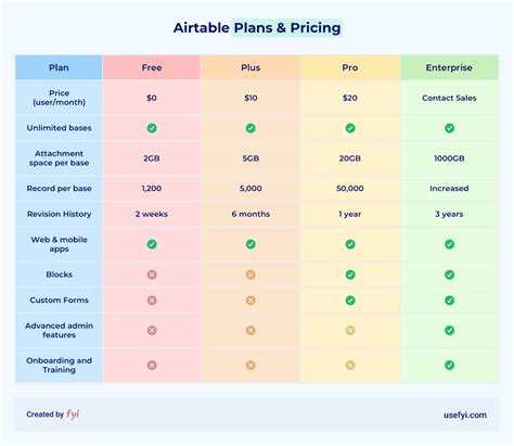 Airtable Review Is It Good Enough