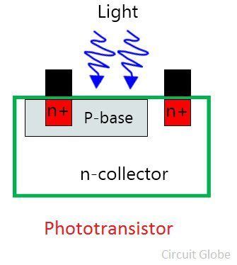 What Is A Phototransistor Definition Symbol Construction Working