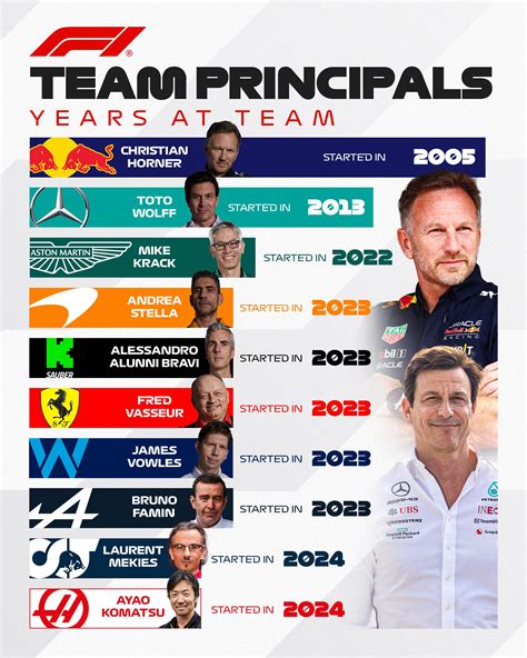 Formula 1 The 2024 Team Principals From Seasoned Veterans To Recent