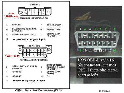 Camaro Obd 1 Data Link Connectors Dlc Conectores Mecanica