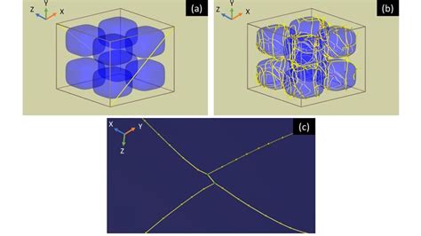 A Initial Dislocation Configuration Two Dislocation Line Of Mixed