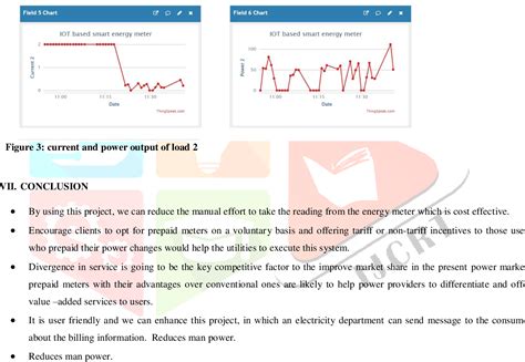 Figure 3 From Iot Based Smart Energy Meter Semantic Scholar