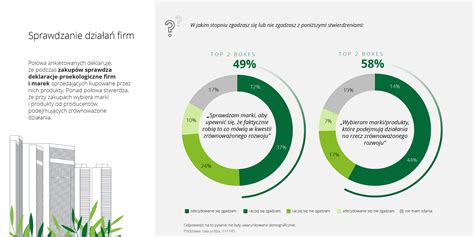 Konsumenci są gotowi na działania łagodzące skutki zmian klimatu Deloitte