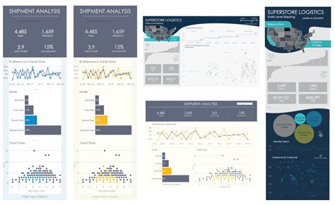 Tableau Dashboard Design Ideas