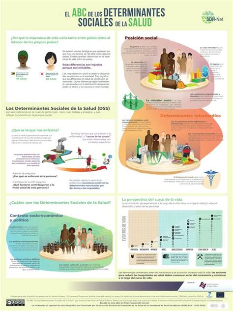 Infografia Determinantes Sociales De La Salud Udocz Images And Photos