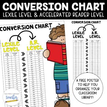 Accelerated Reader And Lexile Conversion Chart A Visual Reference Of