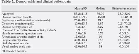 [pdf] Disease Activity Rheumatoid Arthritis Disease Activity Index 5 In Patients With