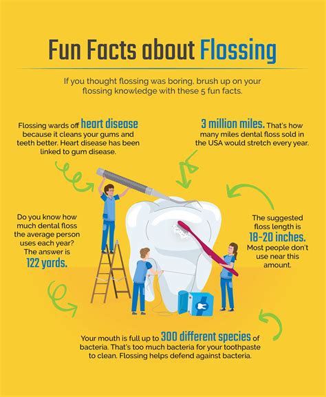 15 Facts About Flossing News Dentagama