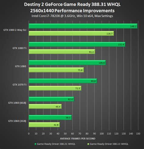 Our New Game Ready Driver Is Optimized For Star Wars Battlefront Ii