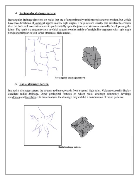 Drainage Pattern Pdf
