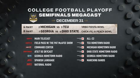 ESPN’s Signature College Football Playoff MegaCast Presentation Returns ...