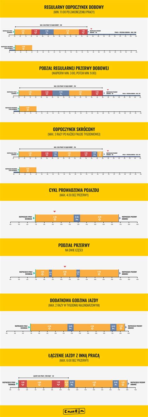 Dobowy Czas Pracy Kierowc W Naucz Si Go W Krokach