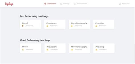 The Best Instagram Automation Tools To Try