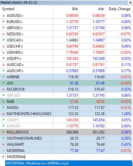 Moderna Trading Guide How To Trade MRNA Shares CFDs In 2024 FP Markets