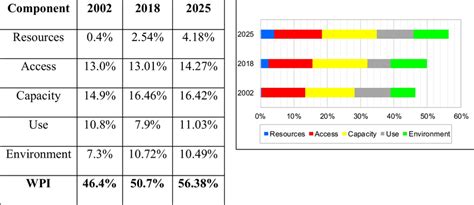 values   components  wqi  scientific diagram