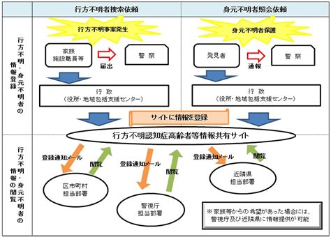 認知症高齢者等の行方不明・身元不明について ｜ 東京都の認知症ポータルサイト とうきょう認知症ナビ