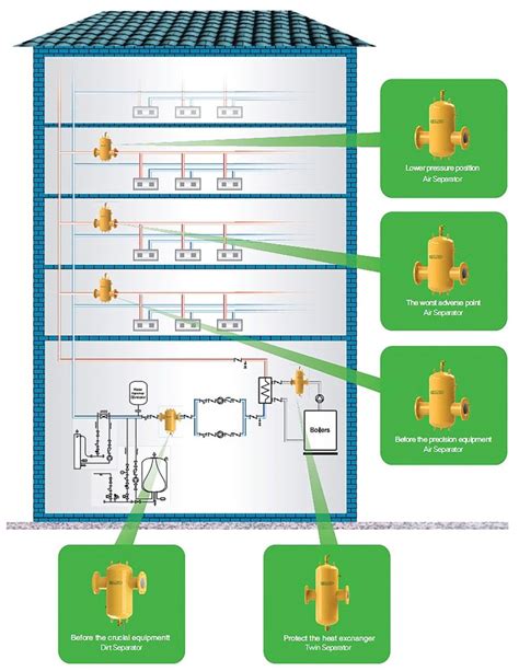 Air Dirt Separators Energy Management Services