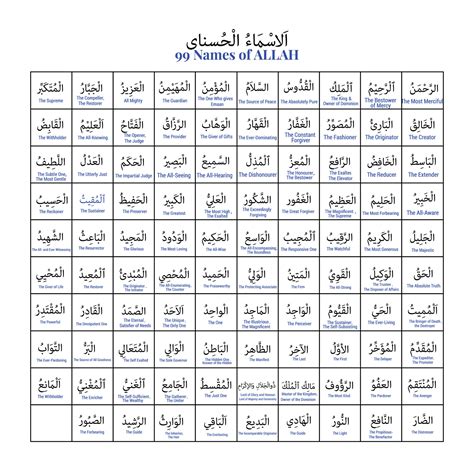 99 Names Of Allah With English Meaning 28192973 Vector Art At Vecteezy