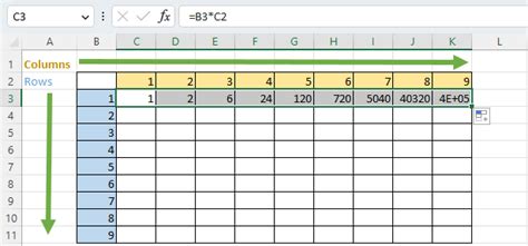 Referencia absoluta de Excel cómo hacer y usar