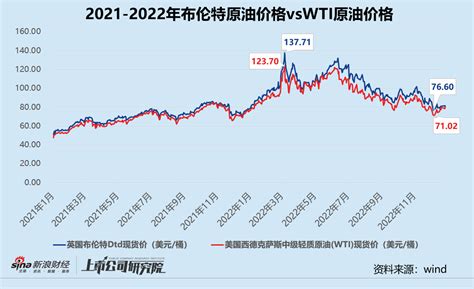 民航年報 三大航司年虧損合計超千億 利空出盡2023年目標扭虧 新浪香港